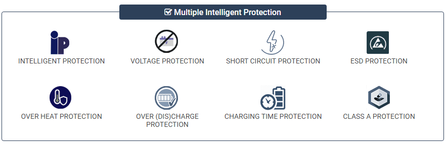 Multiple Intelligent Protection